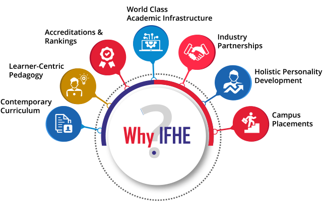 Why-IFHE-Campus-Hyderabad