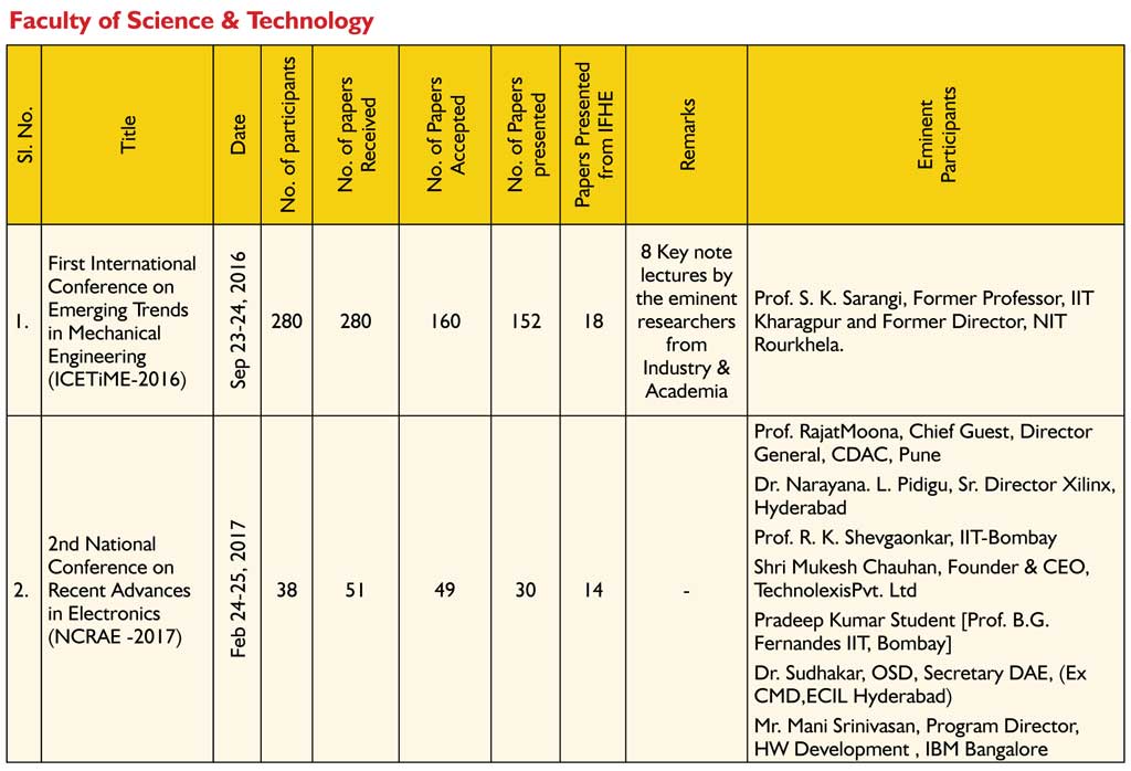 Seminars-ITS