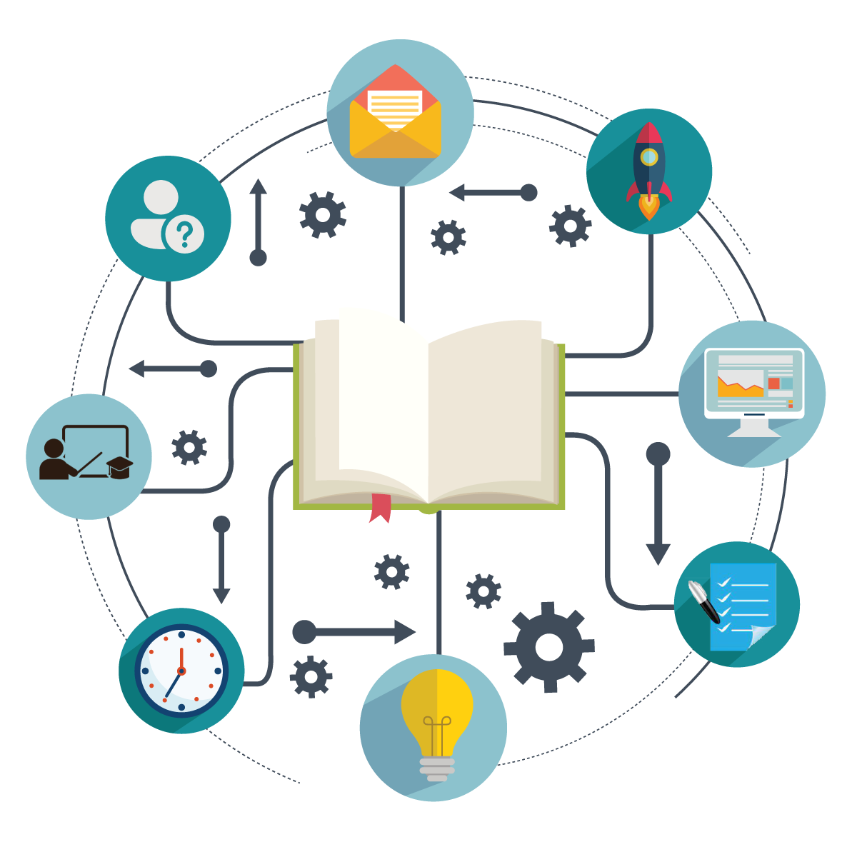Learning Methodology